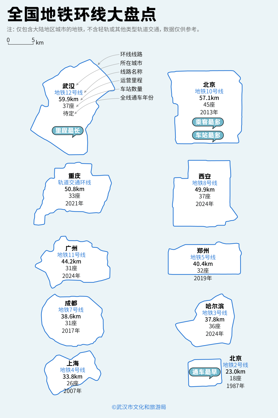 亚洲第一<strong></p>
<p>投资理财介绍</strong>,世界第二,武汉地铁环线王有多牛?