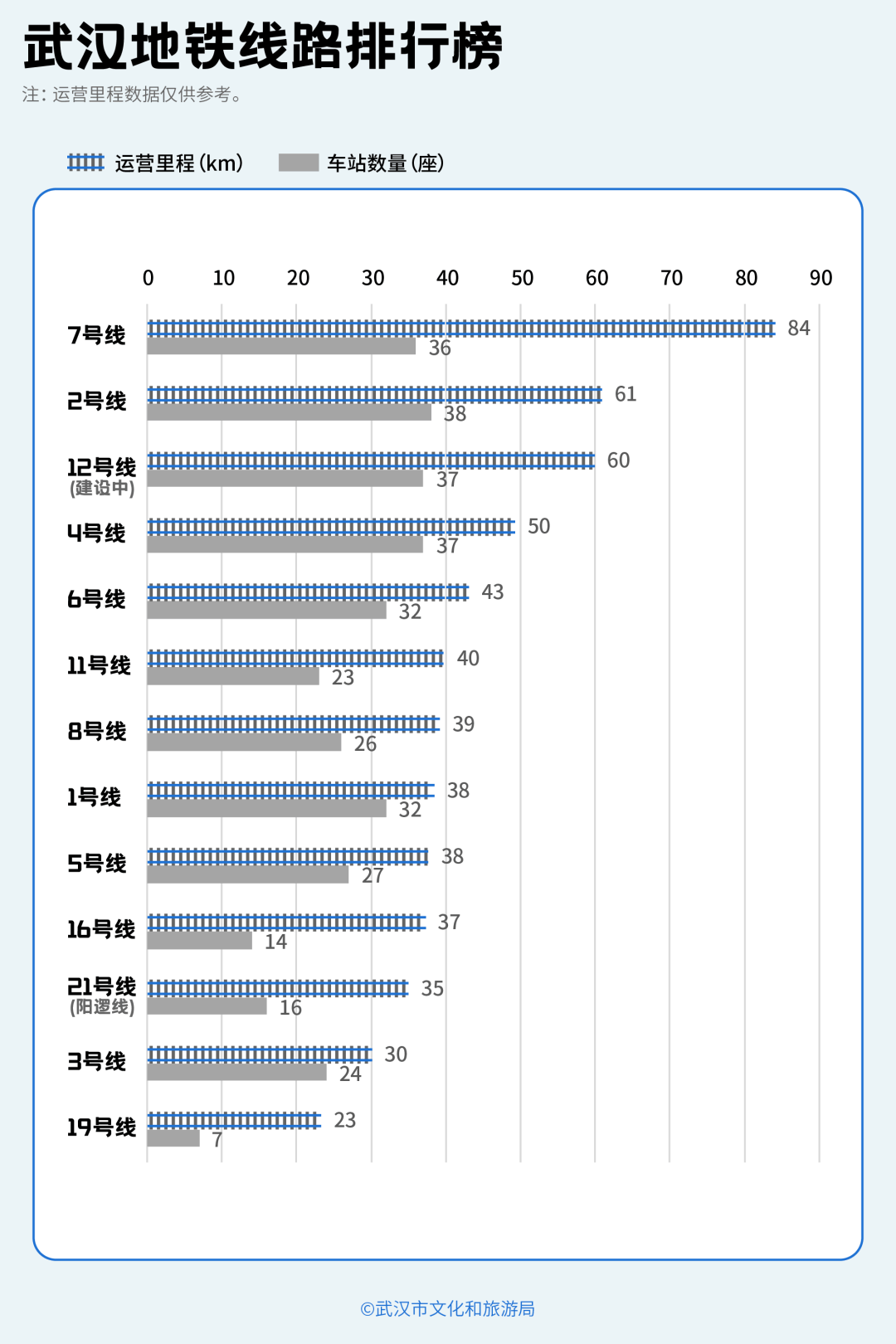 亚洲第一<strong></p>
<p>投资理财介绍</strong>,世界第二,武汉地铁环线王有多牛?