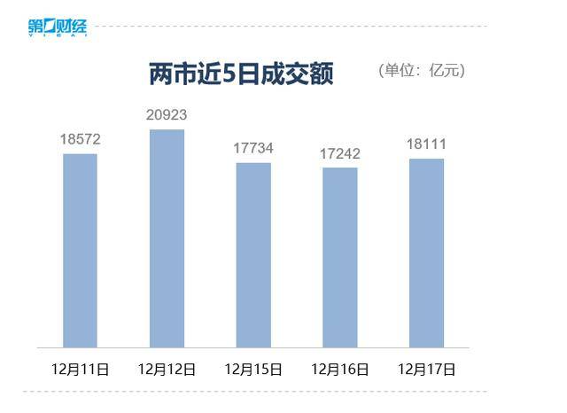 收盘丨A股三大指数集体反弹<strong></p>
<p>投资理财介绍</strong>,大金融板块午后发力