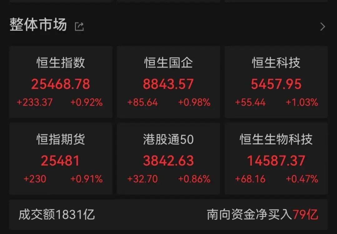 午后大反攻！张忆东：冬至前后或将利空出尽，现在撒种，明年一定有丰厚收获！四条主线来了