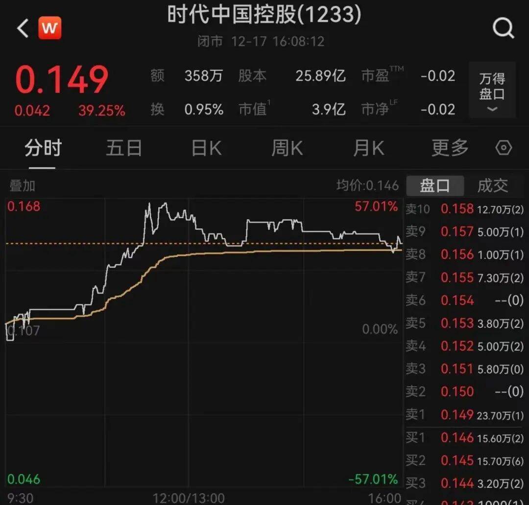 午后大反攻！张忆东：冬至前后或将利空出尽<strong></p>
<p>理财卷</strong>，现在撒种，明年一定有丰厚收获！四条主线来了