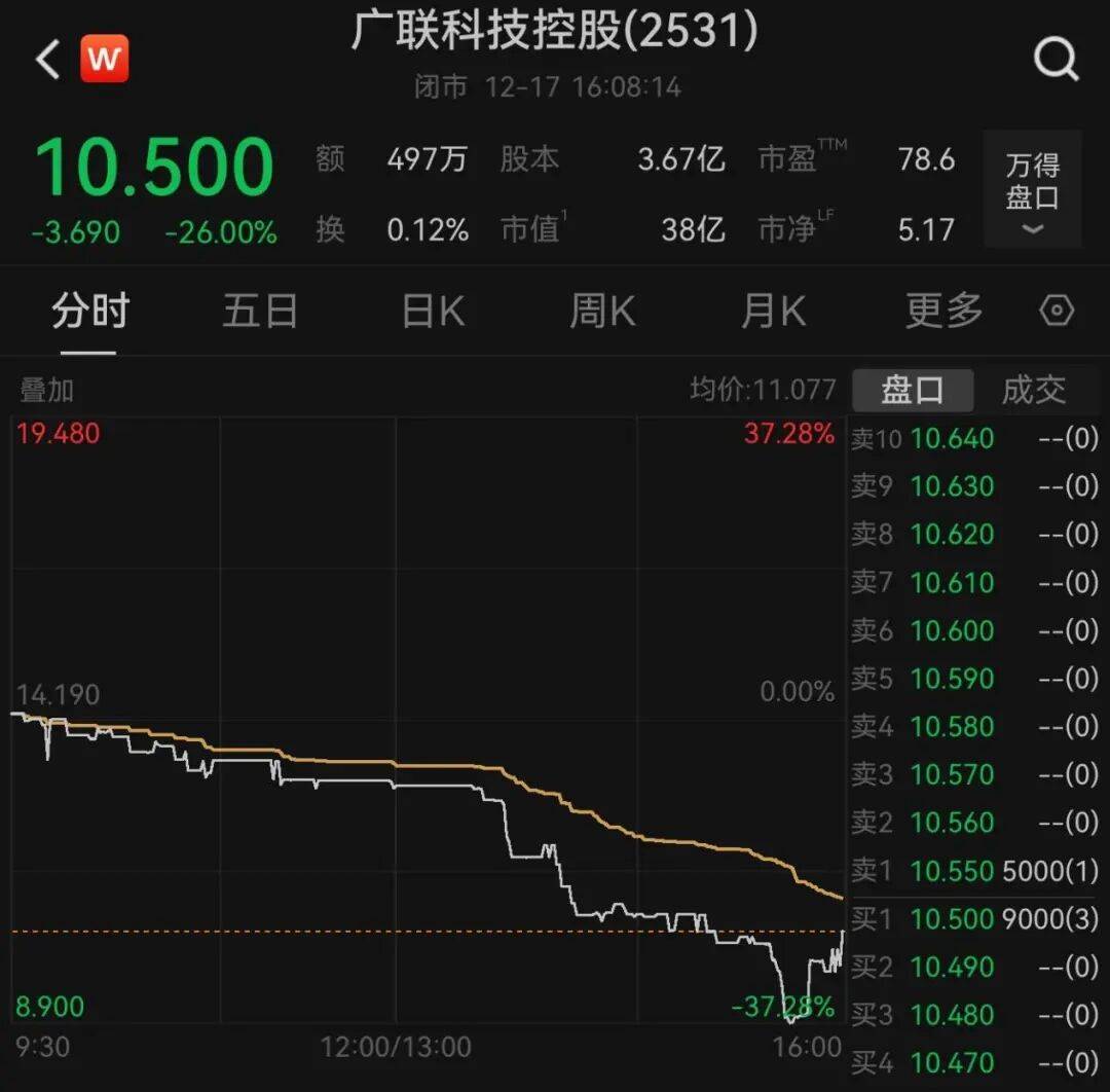 午后大反攻！张忆东：冬至前后或将利空出尽<strong></p>
<p>理财卷</strong>，现在撒种，明年一定有丰厚收获！四条主线来了