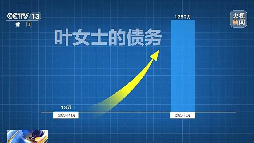 借款13万<strong></p>
<p>理财卷</strong>，1年半后利滚利要还近1300万！“套路贷”陷阱细节披露→