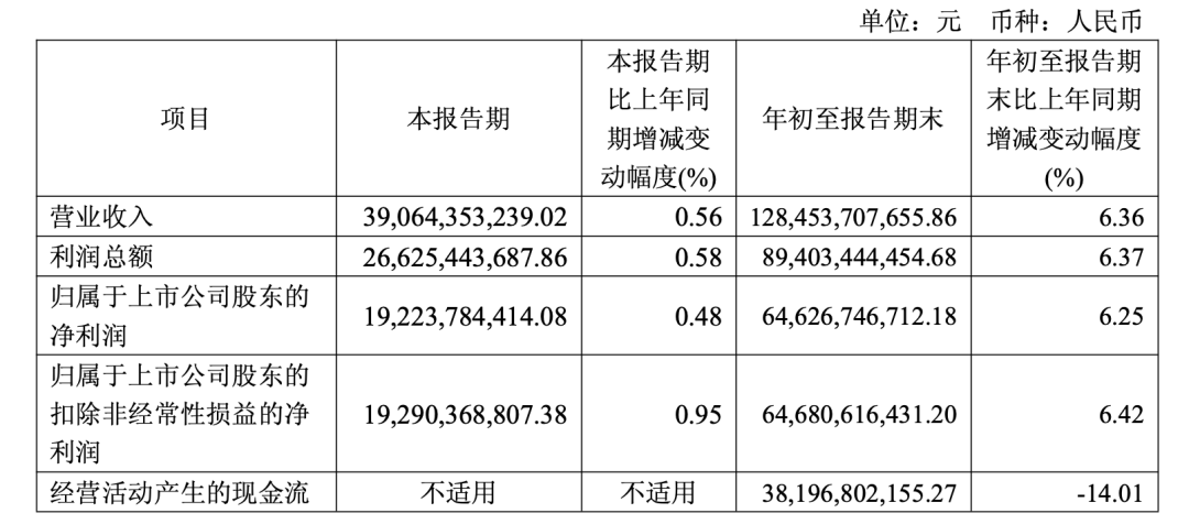 茅台快跌到1499元<strong></p>
<p>理财卷</strong>，但很多人不敢买了