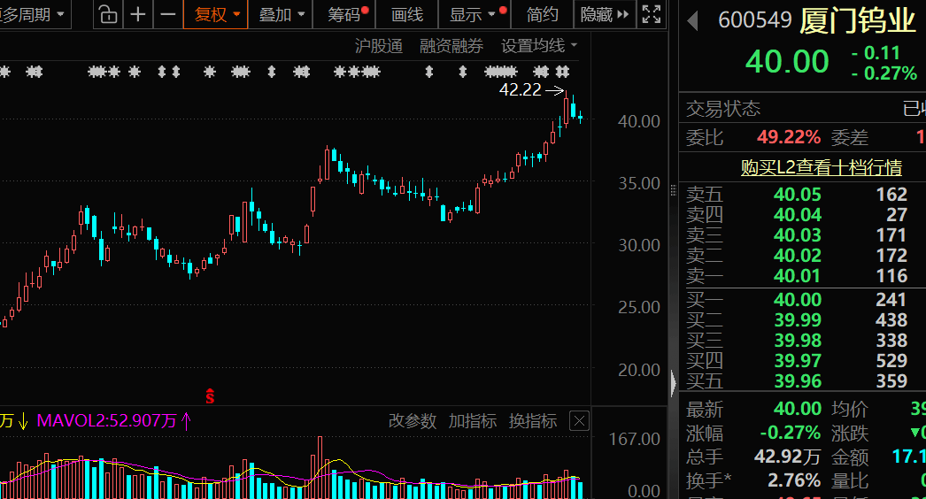 价格暴涨28.8万元/吨<strong></p>
<p>理财窍门</strong>，600549，历史新高！