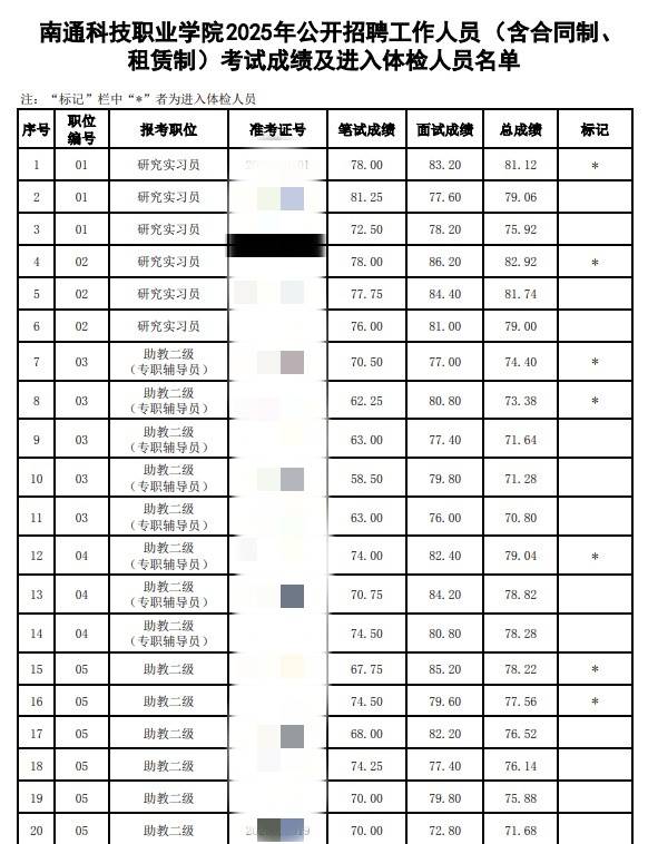 南通一公办职院招聘体检名单不写姓名<strong></p>
<p>保本保息理财产品</strong>,回应:参照本地事业编招考做法,公示阶段会写