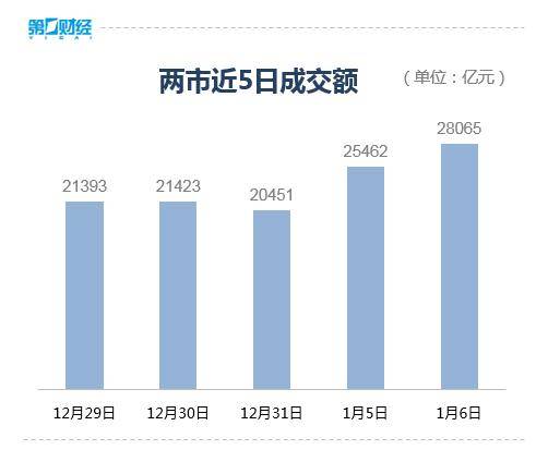 收盘丨A股放量大涨<strong></p>
<p>银行理财风险大吗</strong>,沪指涨1.5%刷新10年新高