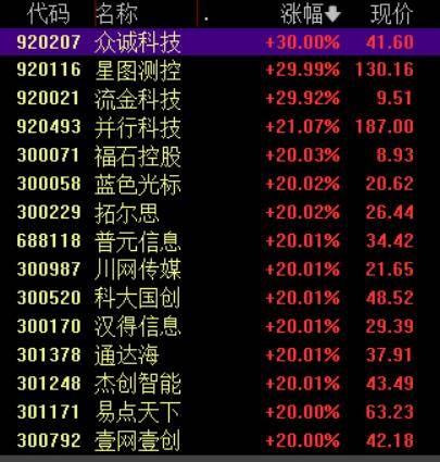 收盘丨沪指涨超1%走出17连阳<strong></p>
<p>20%的理财</strong>,市场成交额超3.6万亿创历史新高