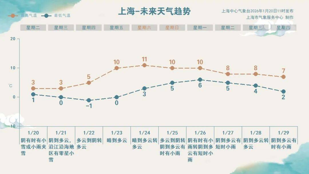 即将跌至-6℃<strong></p>
<p>问理财</strong>！上海三甲医院医生提醒：最近减肥事半功倍！