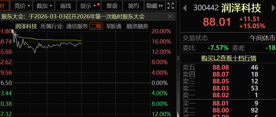 A股开门红,300442,开盘涨停!AI芯片新突破,12股获抢筹