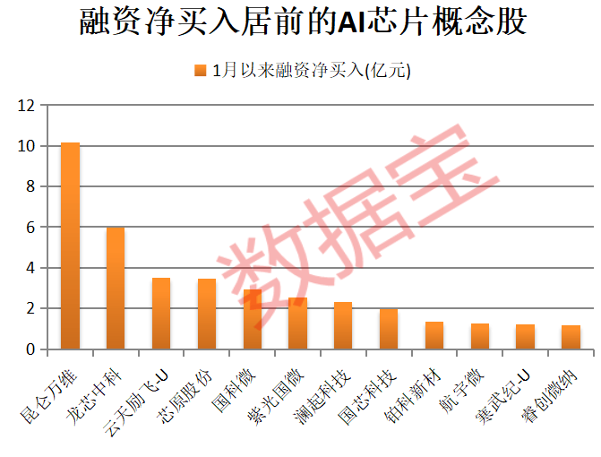 A股开门红<strong></p>
<p>p2p理财风险</strong>，300442，开盘涨停！AI芯片新突破，12股获抢筹