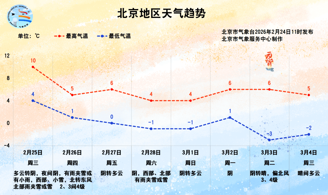 明晚北京雨雪来袭<strong></p>
<p>p2p理财风险</strong>，后天气温明显下降