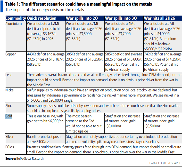伊朗战争要是打久了<strong></p>
<p>哪个理财产品</strong>，那就远不只是油价暴涨的事了