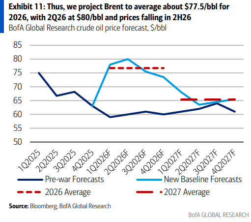 伊朗战争要是打久了<strong></p>
<p>哪个理财产品</strong>，那就远不只是油价暴涨的事了