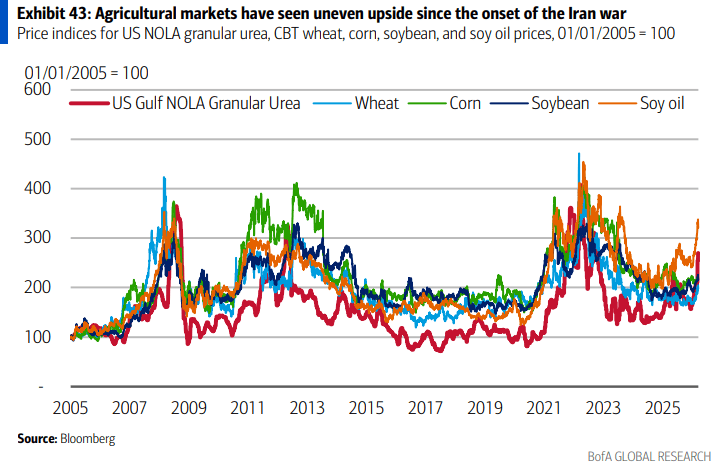 伊朗战争要是打久了<strong></p>
<p>哪个理财产品</strong>，那就远不只是油价暴涨的事了