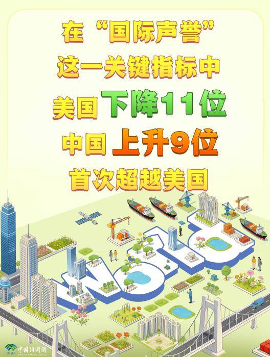 这份榜单亮了：中国上升9位<strong></p>
<p>什么是理财业务</strong>，美国下降11位