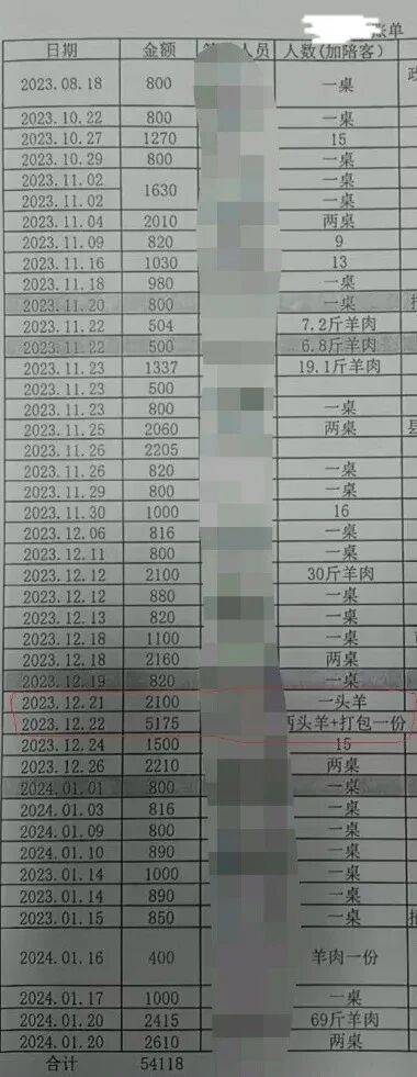 一公务员受邀钓鱼溺亡<strong></p>
<p>代理财务记账</strong>，亲属：其手机里发现该镇领导干部大量违法违纪证据，多人长期参与赌博，当地：其家人已多层级举报，案子还在办理中