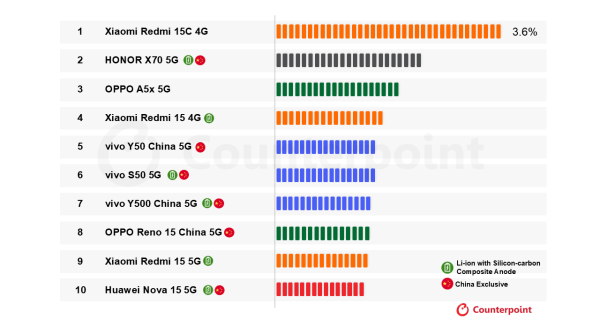 华为也加入了<strong></p>
<p>微信 零钱 理财</strong>？国产手机集体测试10000mAh电池