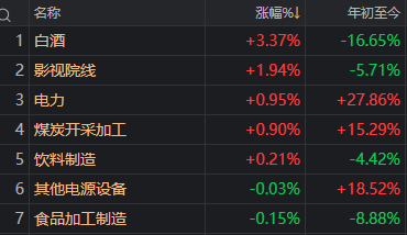 近4500家下跌<strong></p>
<p>2013理财</strong>，科技股巨震，白酒久违大涨！A股，要变天了？