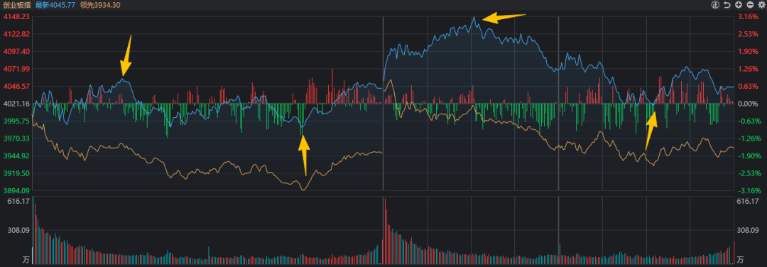 近4500家下跌<strong></p>
<p>2013理财</strong>，科技股巨震，白酒久违大涨！A股，要变天了？